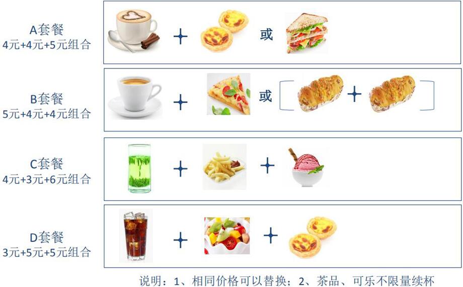 13元下午茶消费构成