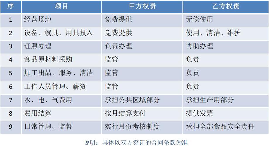 团餐配送协议方案