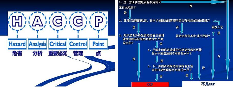 HACCP科学的食品安全关键控制点